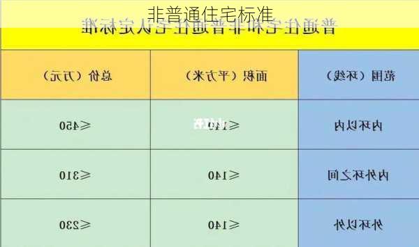 非普通住宅标准-第1张图片-隔壁装修网