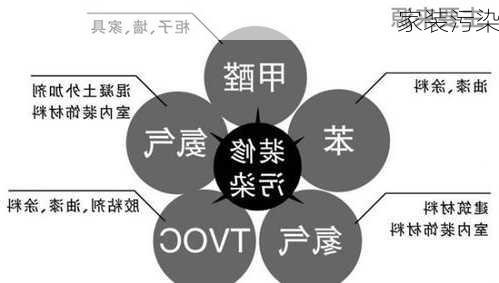 家装污染-第2张图片-隔壁装修网