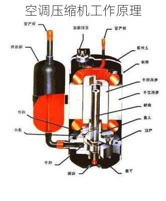 空调压缩机工作原理-第2张图片-隔壁装修网