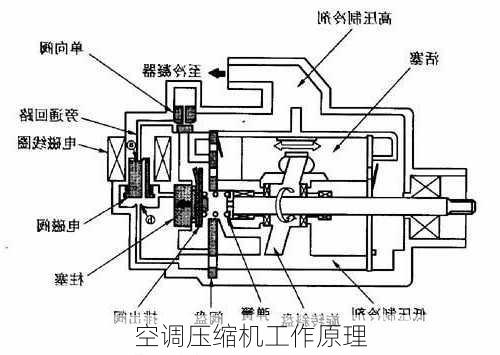 空调压缩机工作原理