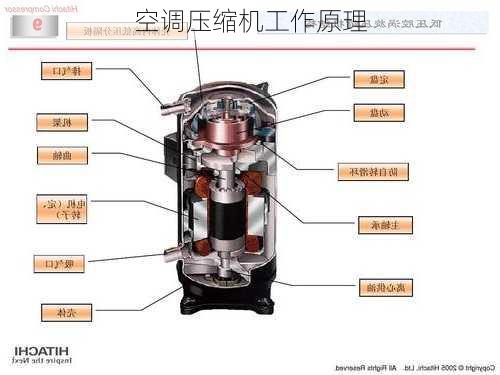 空调压缩机工作原理-第3张图片-隔壁装修网