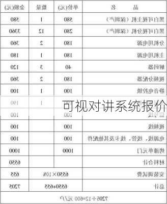 可视对讲系统报价-第1张图片-隔壁装修网