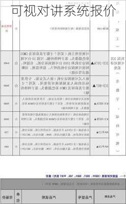 可视对讲系统报价-第3张图片-隔壁装修网