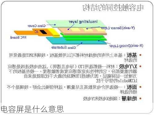 电容屏是什么意思-第1张图片-隔壁装修网