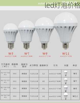 led灯泡价格-第1张图片-隔壁装修网