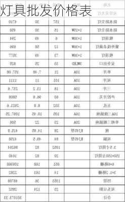 灯具批发价格表-第1张图片-隔壁装修网