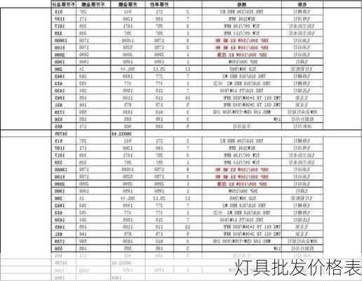 灯具批发价格表-第2张图片-隔壁装修网