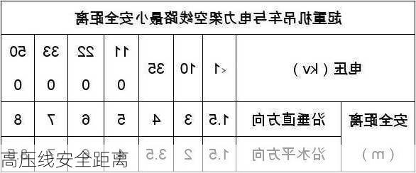 高压线安全距离-第1张图片-隔壁装修网