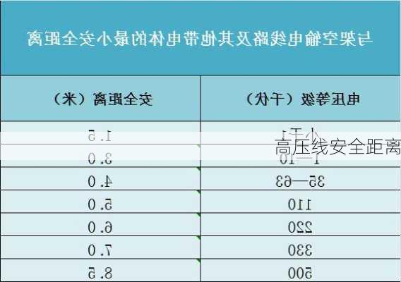 高压线安全距离-第2张图片-隔壁装修网