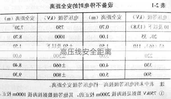 高压线安全距离-第3张图片-隔壁装修网