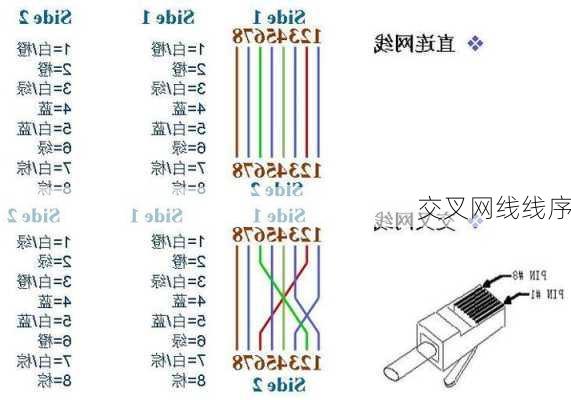 交叉网线线序-第1张图片-隔壁装修网