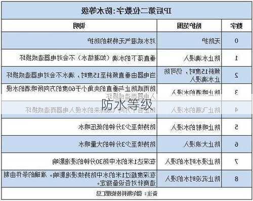 防水等级-第2张图片-隔壁装修网