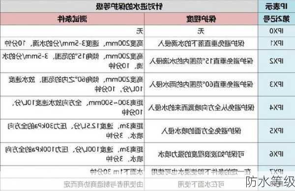 防水等级-第3张图片-隔壁装修网