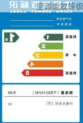 空调能效等级-第1张图片-隔壁装修网