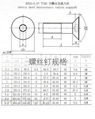 螺丝钉规格-第1张图片-隔壁装修网