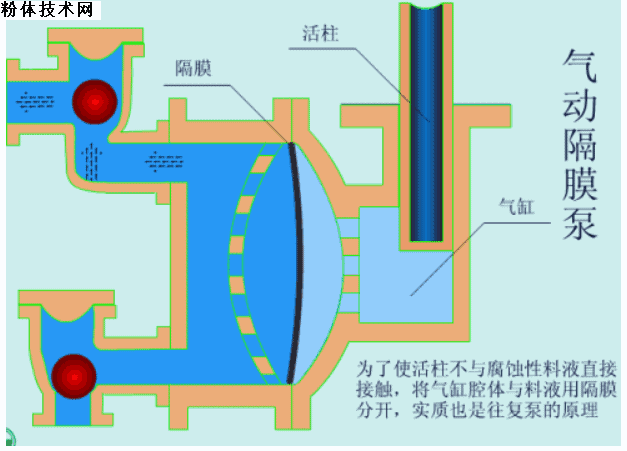 增压泵原理-第2张图片-隔壁装修网