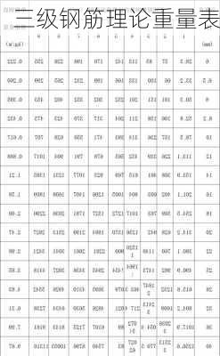 三级钢筋理论重量表-第3张图片-隔壁装修网