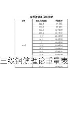 三级钢筋理论重量表-第2张图片-隔壁装修网