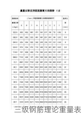 三级钢筋理论重量表-第1张图片-隔壁装修网