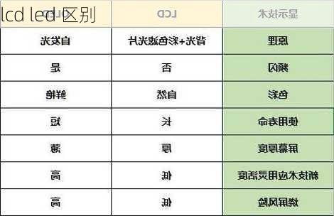 lcd led 区别-第1张图片-隔壁装修网