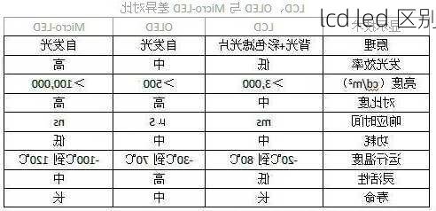 lcd led 区别-第2张图片-隔壁装修网