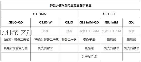 lcd led 区别-第3张图片-隔壁装修网