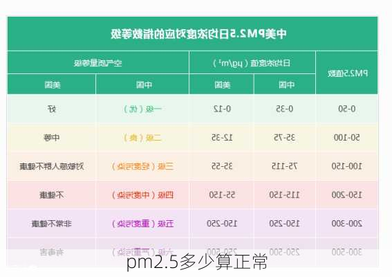 pm2.5多少算正常-第1张图片-隔壁装修网