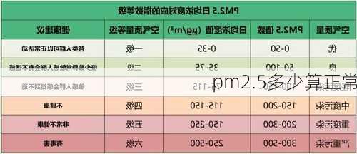 pm2.5多少算正常-第3张图片-隔壁装修网