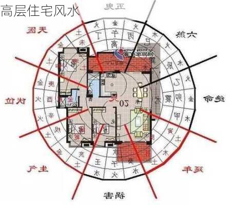 高层住宅风水-第1张图片-隔壁装修网