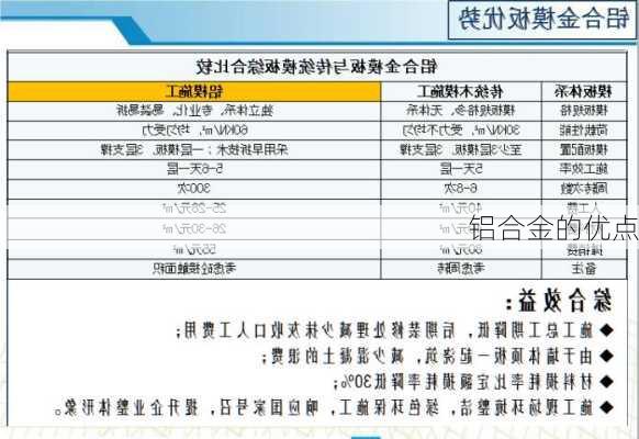 铝合金的优点-第1张图片-隔壁装修网