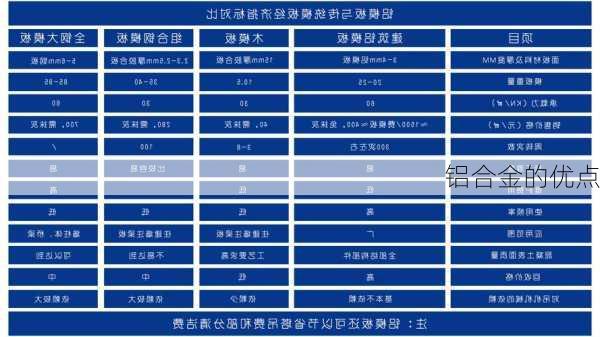 铝合金的优点-第2张图片-隔壁装修网