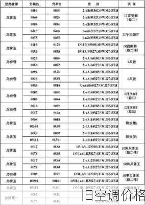 旧空调价格-第2张图片-隔壁装修网