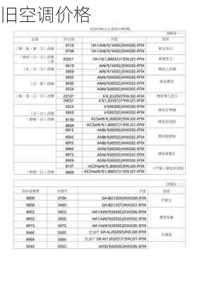 旧空调价格-第1张图片-隔壁装修网