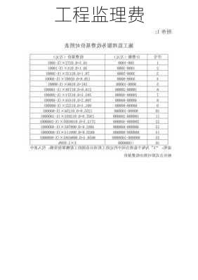 工程监理费-第1张图片-隔壁装修网