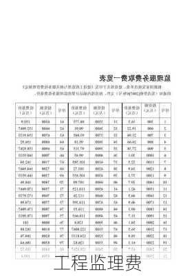 工程监理费-第3张图片-隔壁装修网