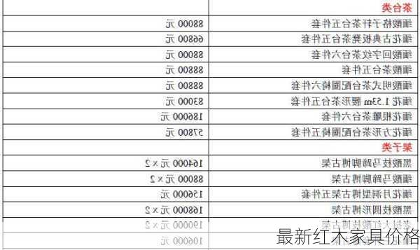 最新红木家具价格-第3张图片-隔壁装修网