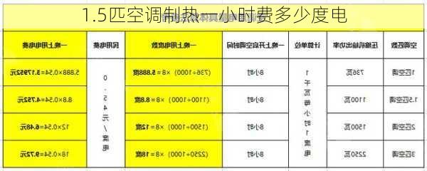 1.5匹空调制热一小时费多少度电-第1张图片-隔壁装修网