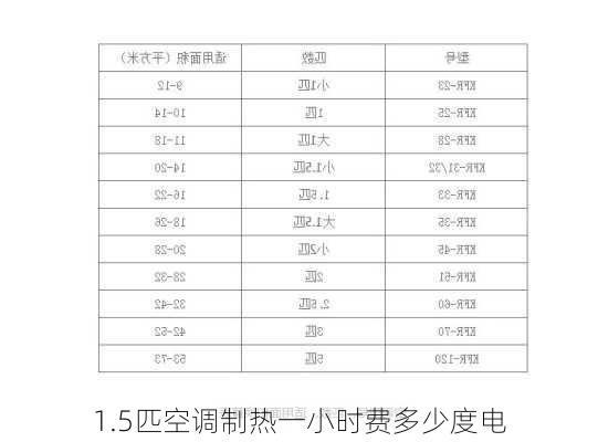 1.5匹空调制热一小时费多少度电-第2张图片-隔壁装修网