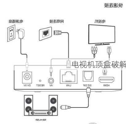 电视机顶盒破解-第1张图片-隔壁装修网