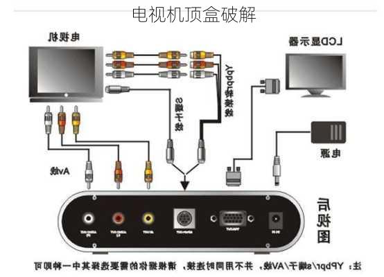 电视机顶盒破解-第2张图片-隔壁装修网