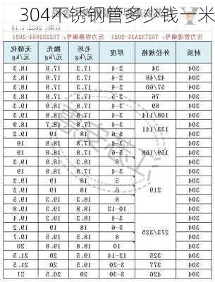 304不锈钢管多少钱一米-第1张图片-隔壁装修网