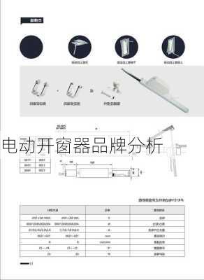 电动开窗器品牌分析-第1张图片-隔壁装修网