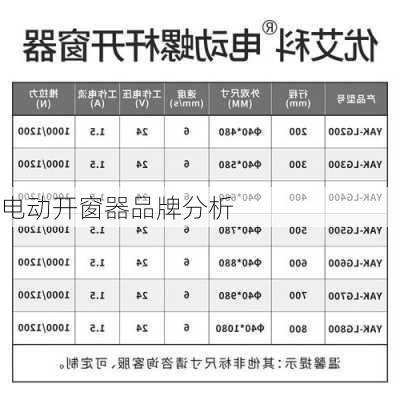 电动开窗器品牌分析-第2张图片-隔壁装修网