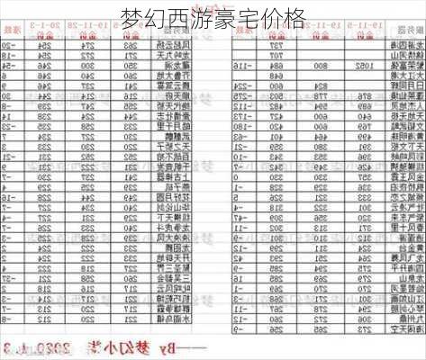 梦幻西游豪宅价格-第1张图片-隔壁装修网