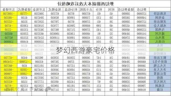 梦幻西游豪宅价格-第3张图片-隔壁装修网