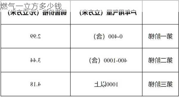 燃气一立方多少钱-第2张图片-隔壁装修网