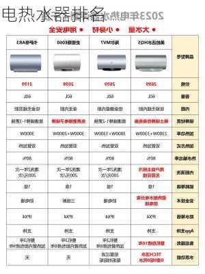 电热水器排名-第1张图片-隔壁装修网