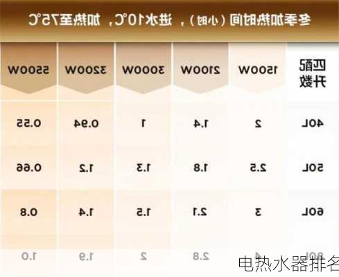 电热水器排名-第2张图片-隔壁装修网