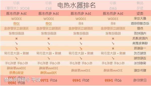 电热水器排名-第3张图片-隔壁装修网