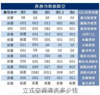 立式空调清洗多少钱-第1张图片-隔壁装修网